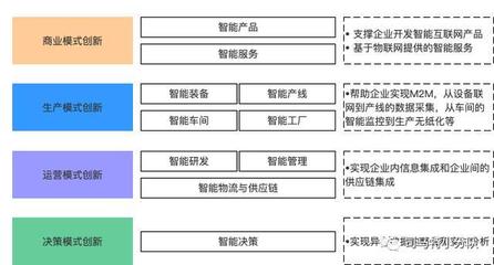 解析产业互联网的基本架构