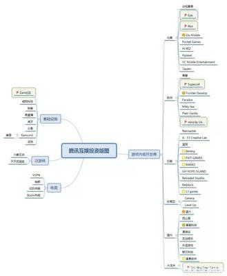 腾讯游戏工厂 日进三亿、运营百款、年更三十，互联网运营的极致之道