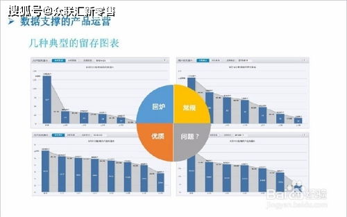 互联网运营常用技巧深度分析——赵宇澎视角